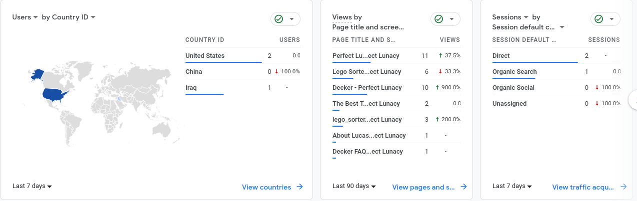 analytics dashboard